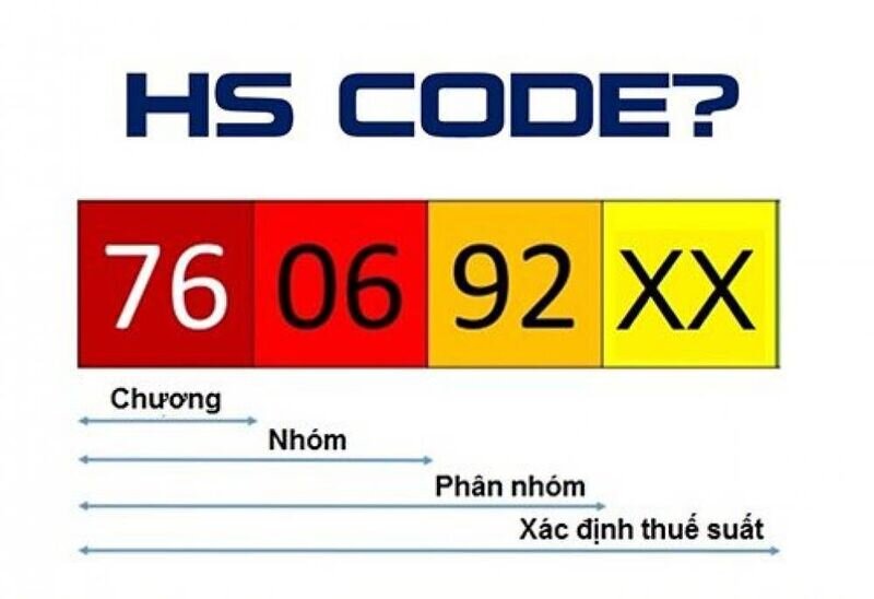 mã HS Code là gì